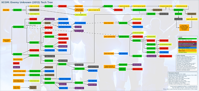 File:Xcom-enemy-unknown-2012-tech-tree-research-chart.png