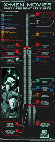 File:Infographic-MTV-XMenMoviesTimeline-1000dpiWidth-v2.jpg