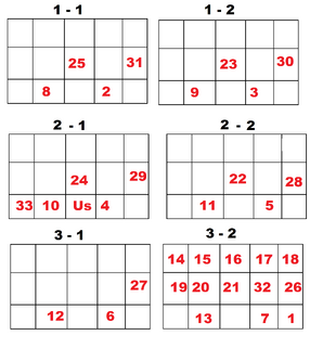 Seating Plans