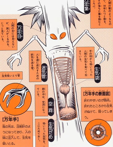 File:Yokai daizukai 10.jpg