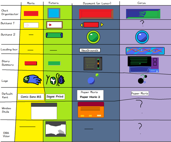 Archivo:Themecomparisons.png