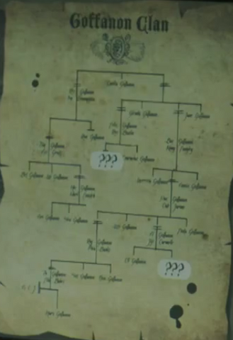 File:Goffanon Clan.png