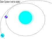 Solar System SG-232-Z1Z2