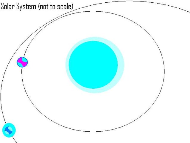 File:Solar System SG-232-Z1Z2.jpg
