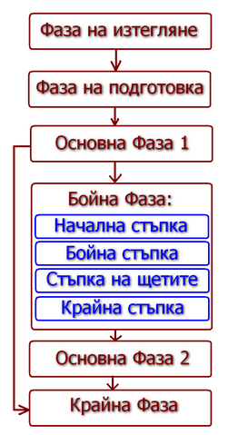 Файл:Phases.png