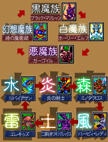 File:Attributes Fight.png