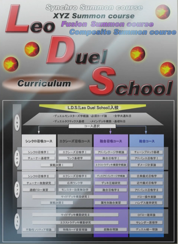 File:LDS Curriculum.png