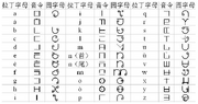 兰斑语音令、圆字母.png