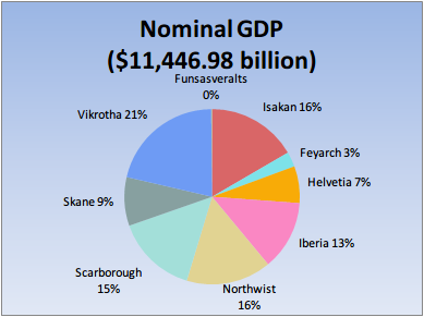 CEWC chart nominal gdp