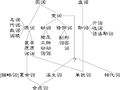 2015年10月6日 (二) 06:29的版本的缩略图