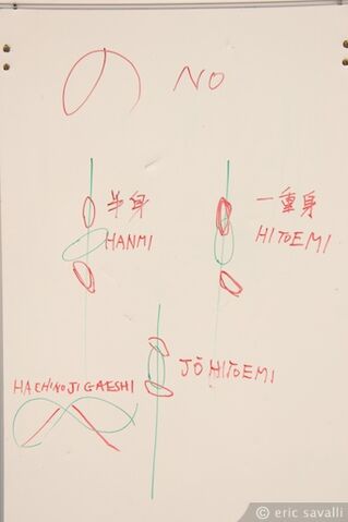 Archivo:2-090522 kamae-hanmi.jpg