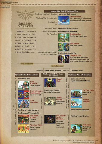 File:Timeline.png