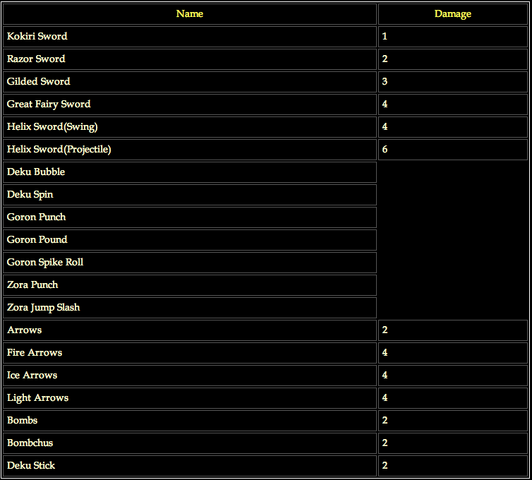 File:Base damage chart.png