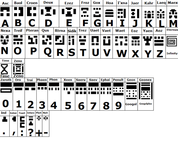 File:Zenoxia language.png
