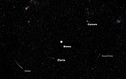 The Bioma System