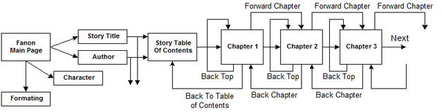 File:FormatDiag.jpg