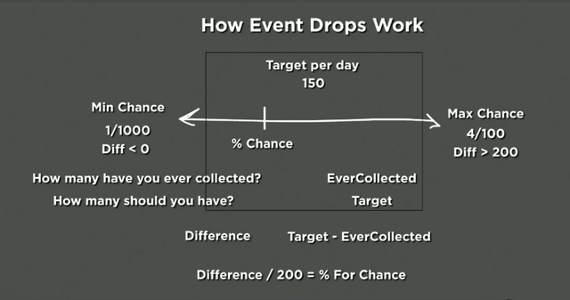 File:Event2.png