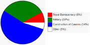 Chart2