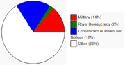 Chart1